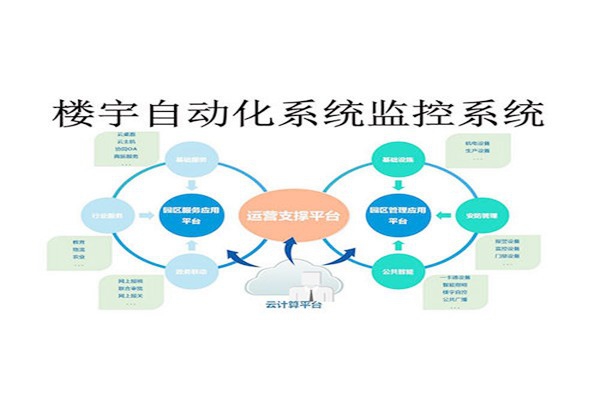 樓宇控制系統(tǒng)自動報警功的實(shí)現(xiàn)