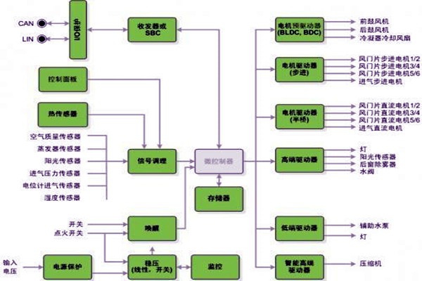 新晃空調系統兩大實施要點！