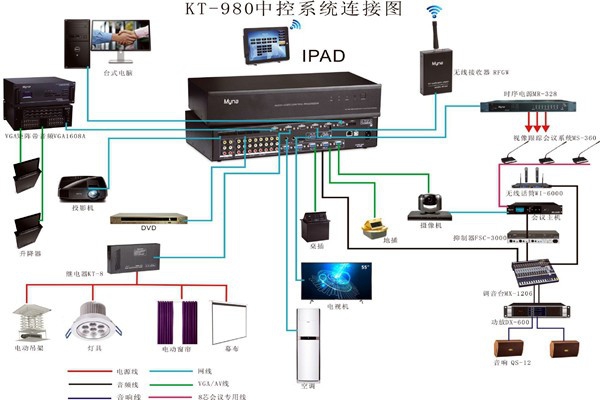 會議中控系統的wifi覆蓋！