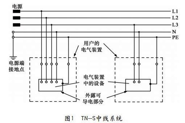 TN-S低壓配電系統性能展示！