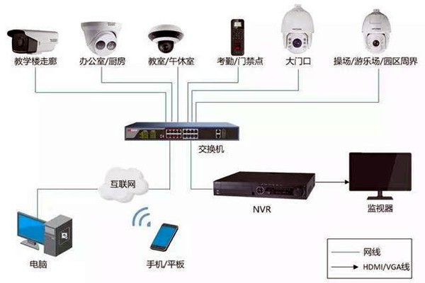 樓宇自控弱電系統(tǒng)的安裝事項！