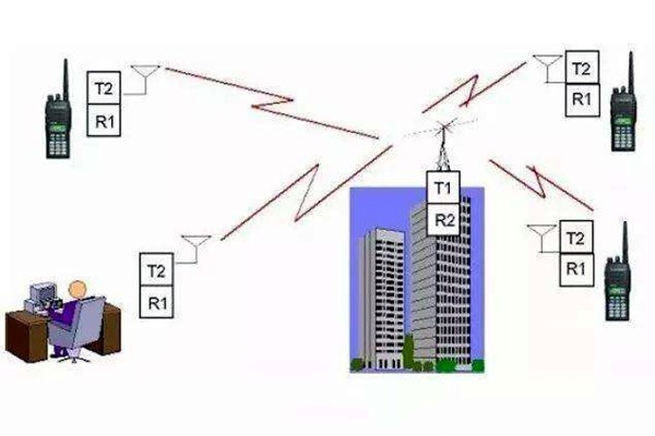樓宇自控是什么意思？