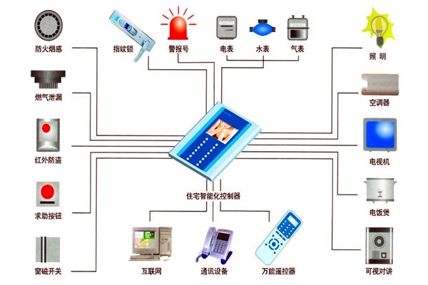 樓宇自動化技術在設備故障檢測方面的應用！