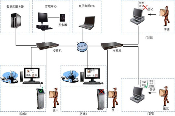 為什么說(shuō)樓宇自控是現(xiàn)代化的樓宇建設(shè)技術(shù)？