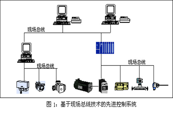 樓宇智能化系統現場控制總線的實踐！