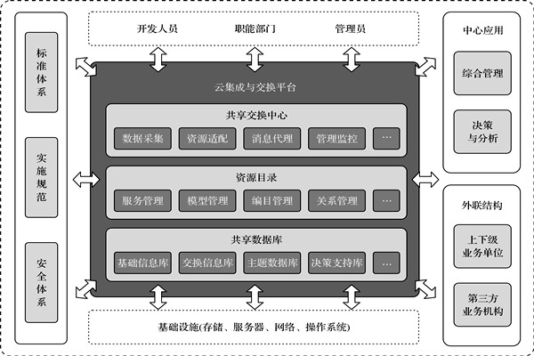 樓宇控制系統的高度信息集成！
