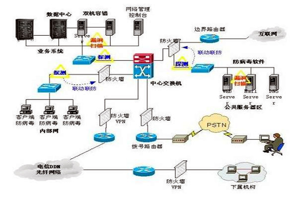 樓宇控制系統的三大集成系統的重要作用！