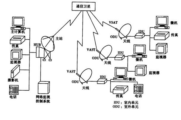 如何改善樓宇智能化的管理模式？