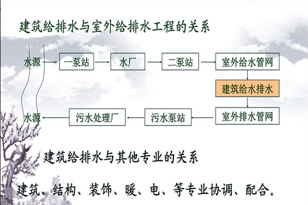 分析樓宇自動化系統的給排水需求！