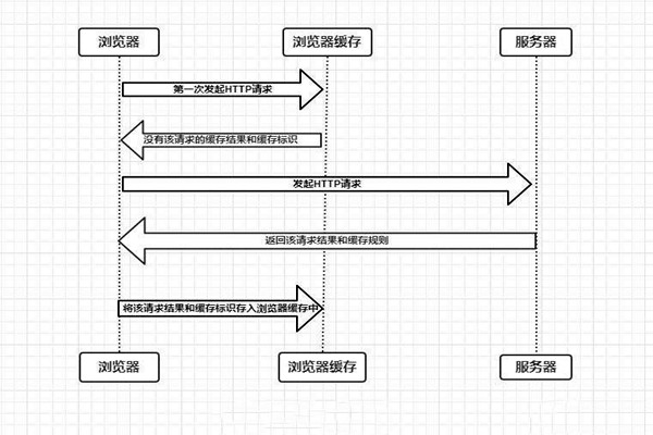什么是樓宇自控系統(tǒng)的瀏覽器/服務(wù)器模式？