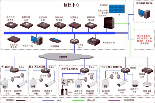 樓宇智能化的兩大安全性系統！