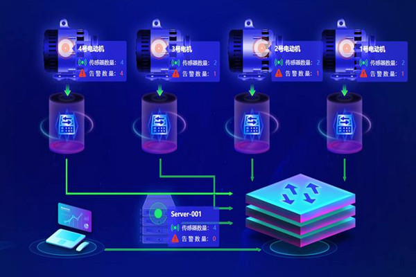 樓宇自動化系統應用的兩大主要影響因素！