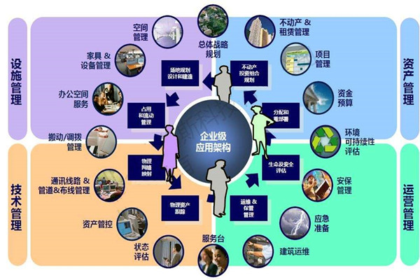 樓宇自控系統(tǒng)的設(shè)計(jì)必須考慮這些問題！