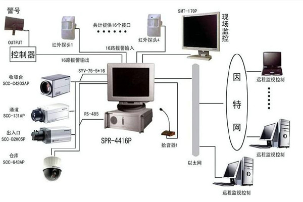樓宇自控系統(tǒng)為何興起如此之快？(圖1)